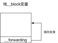 存储在栈中的__block变量结构.jpg