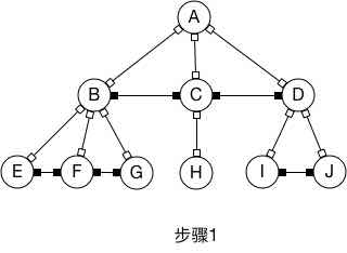 树--树转换二叉树2