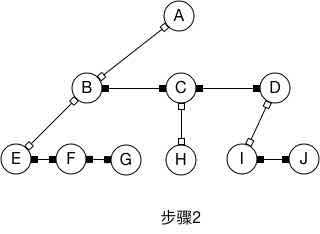 树--树转换二叉树3