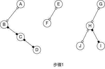 树--森林转二叉树2